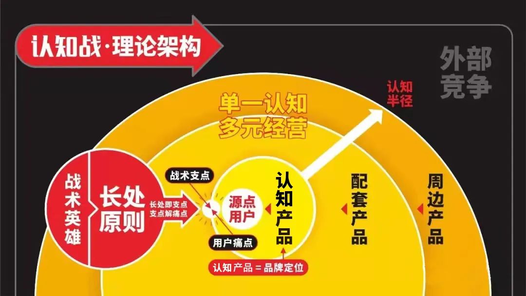 仲景宛西制藥產品太多太多，看看四喜怎么設計包裝(圖2)