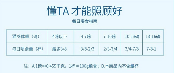 Natural Balance 天衡寶 健樂系列 雞肉三文魚全階段貓糧包裝設計欣賞 6.8kg(圖3) Natural Balance 天衡寶 健樂系列 雞肉三文魚全階段貓糧包裝設計欣賞 6.8kg(圖3)