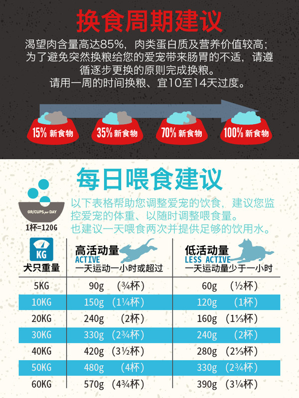 Orijen 渴望 六種魚全犬全階段狗糧包裝設(shè)計欣賞 11.4kg(圖3) Orijen 渴望 六種魚全犬全階段狗糧包裝設(shè)計欣賞 11.4kg(圖3)