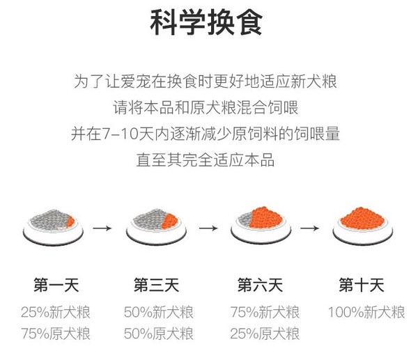 YANXUAN 網易嚴選 雞肉味小型犬全階段狗糧包裝設計欣賞(圖3) YANXUAN 網易嚴選 雞肉味小型犬全階段狗糧包裝設計欣賞(圖3)