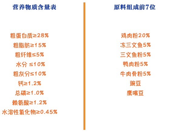 YANXUAN 網易嚴選 三拼全犬全階段狗糧包裝設計欣賞(圖2)