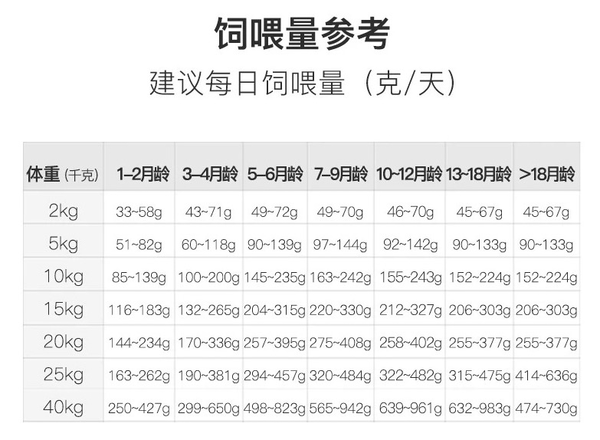 YANXUAN 網易嚴選 三拼全犬全階段狗糧包裝設計欣賞(圖3) YANXUAN 網易嚴選 三拼全犬全階段狗糧包裝設計欣賞(圖3)