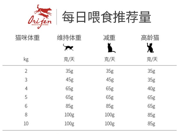 orijen 渴望 無谷低卡室內成貓糧包裝設計欣賞 5.4kg(圖3) orijen 渴望 無谷低卡室內成貓糧包裝設計欣賞 5.4kg(圖3)