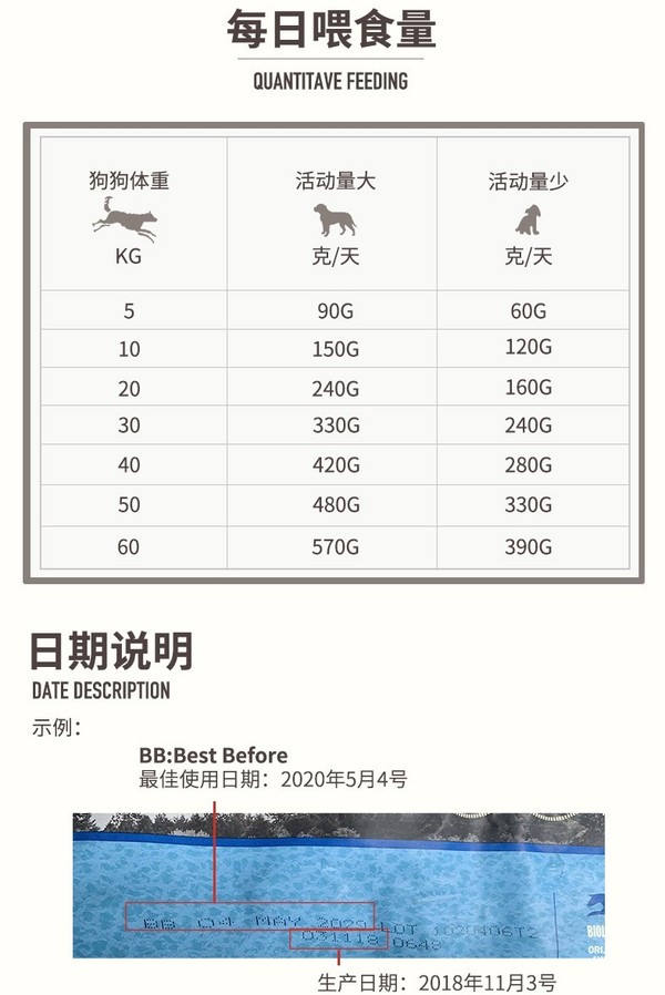 orijen 渴望 雞肉 大型犬幼犬狗糧包裝設計欣賞(圖4) orijen 渴望 雞肉 大型犬幼犬狗糧包裝設計欣賞(圖4)