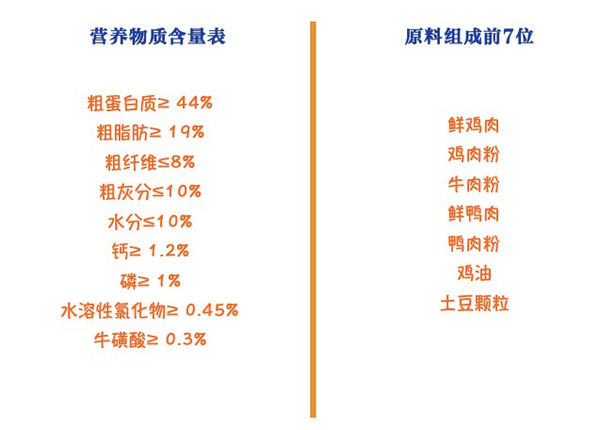 YANXUAN 網(wǎng)易嚴選 七種魚全階段貓糧 1.8kg*4袋包裝設(shè)計【參考 報價 圖片 方案 怎么做】 (圖2) YANXUAN 網(wǎng)易嚴選 七種魚全階段貓糧 1.8kg*4袋包裝設(shè)計【參考 報價 圖片 方案 怎么做】 (圖2)