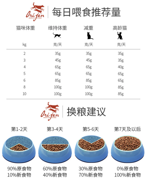 Orijen 渴望 雞肉全階段貓糧 1.8kg包裝設(shè)計【參考 報價 圖片 方案 怎么做】 (圖3) Orijen 渴望 雞肉全階段貓糧 1.8kg包裝設(shè)計【參考 報價 圖片 方案 怎么做】 (圖3)