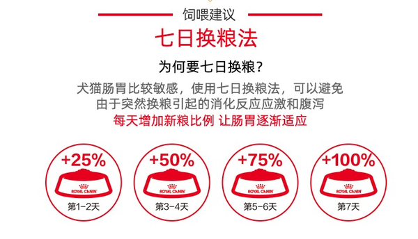 ROYAL CANIN 皇家 SIJ29柴犬幼犬狗糧包裝設(shè)計【參考 圖片 方案 怎么做】 (圖3) ROYAL CANIN 皇家 SIJ29柴犬幼犬狗糧包裝設(shè)計【參考 圖片 方案 怎么做】 (圖3)