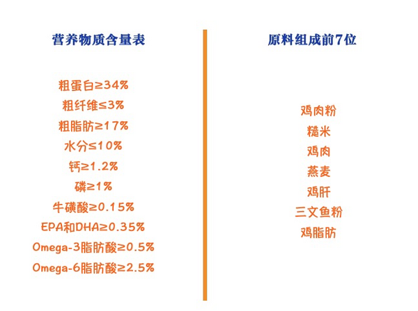 Natural Balance 天衡寶 健樂系列 雞肉三文魚全階段貓糧 6.8kg包裝設計欣賞 (圖2) Natural Balance 天衡寶 健樂系列 雞肉三文魚全階段貓糧 6.8kg包裝設計欣賞 (圖2)