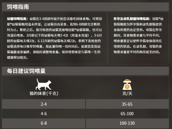 PRO PLAN 冠能 優(yōu)護(hù)營養(yǎng)系列 優(yōu)護(hù)成長幼貓貓糧 7kg包裝設(shè)計欣賞 (圖3) PRO PLAN 冠能 優(yōu)護(hù)營養(yǎng)系列 優(yōu)護(hù)成長幼貓貓糧 7kg包裝設(shè)計欣賞 (圖3)