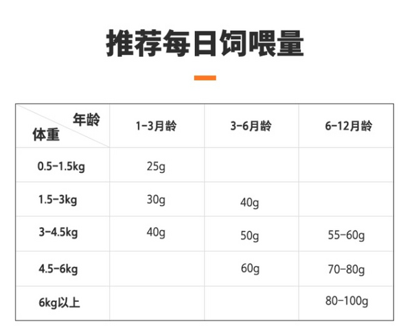 NOURSE 衛(wèi)仕 膳食平衡系列 魚肉味幼貓貓糧 1.8kg包裝設(shè)計(jì)欣賞 (圖3) NOURSE 衛(wèi)仕 膳食平衡系列 魚肉味幼貓貓糧 1.8kg包裝設(shè)計(jì)欣賞 (圖3)