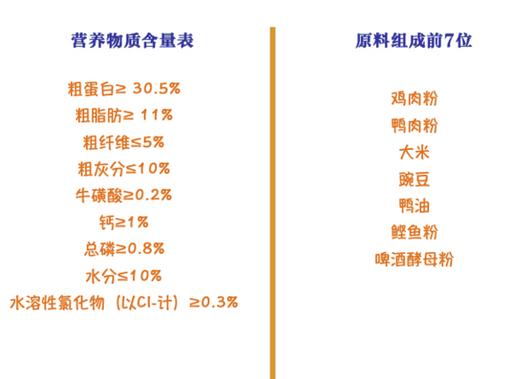 Nature Bridge 比瑞吉 優(yōu)選系列 深海魚油成貓貓糧 2kg包裝設(shè)計欣賞 (圖2) Nature Bridge 比瑞吉 優(yōu)選系列 深海魚油成貓貓糧 2kg包裝設(shè)計欣賞 (圖2)