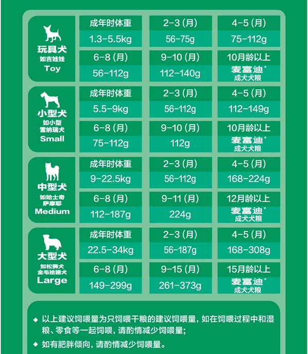 Myfoodie 麥富迪 螺旋藻全犬幼犬狗糧 2kg包裝設計欣賞 (圖3) Myfoodie 麥富迪 螺旋藻全犬幼犬狗糧 2kg包裝設計欣賞 (圖3)