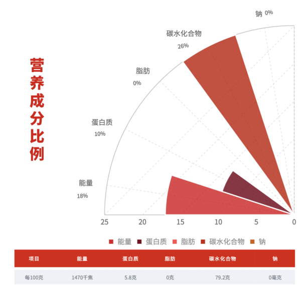 柴火大院 五常大米 5kg包裝設計欣賞 (圖3) 柴火大院 五常大米 5kg包裝設計欣賞 (圖3)