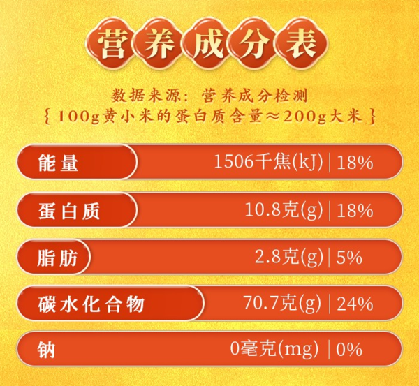 SHI YUE DAO TIAN 十月稻田 山西黃小米 2.5kg包裝設計欣賞 (圖1) SHI YUE DAO TIAN 十月稻田 山西黃小米 2.5kg包裝設計欣賞 (圖1)