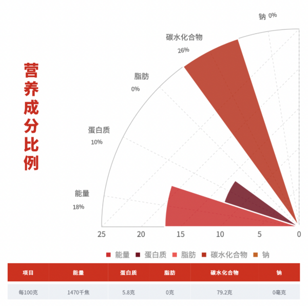 柴火大院 鳳舞九天 五常大米 5kg包裝設計欣賞 (圖3) 柴火大院 鳳舞九天 五常大米 5kg包裝設計欣賞 (圖3)