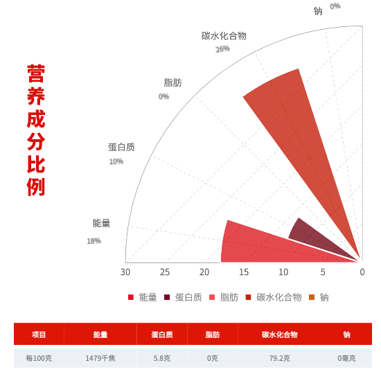 柴火大院 龍鳳山五常大米 2.5kg創意包裝設計欣賞 (圖3)