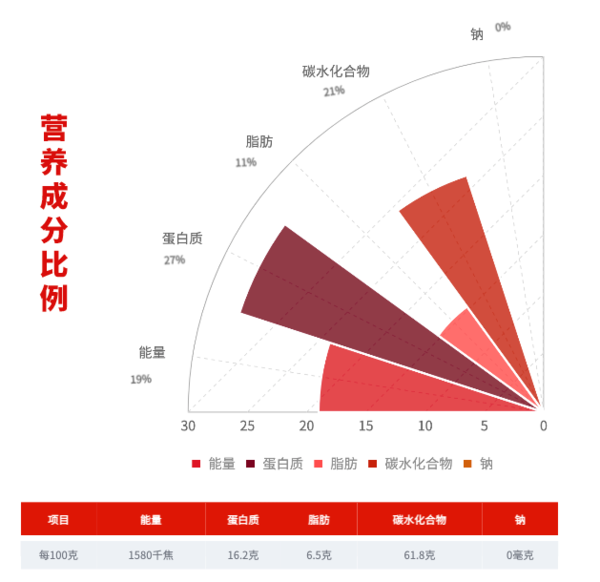 SHI YUE DAO TIAN 十月稻田 貴州薏仁米 1kg創意包裝設計欣賞 (圖3) SHI YUE DAO TIAN 十月稻田 貴州薏仁米 1kg創意包裝設計欣賞 (圖3)