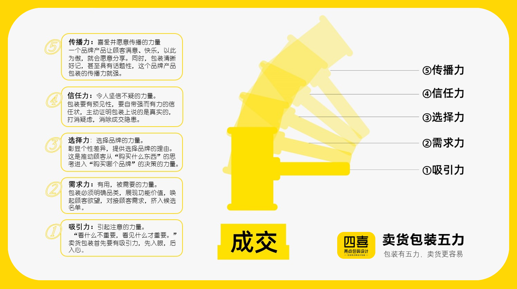 找四喜,除了設計包裝,客戶還有兩大收獲(圖1) 找四喜,除了設計包裝,客戶還有兩大收獲(圖1)