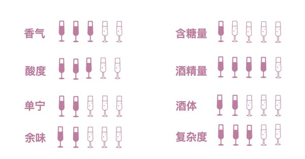 創(chuàng)意酒包裝設(shè)計(jì)彼奇尼經(jīng)典基安帝紅葡萄酒產(chǎn)品包裝設(shè)計(jì)欣賞(圖2)