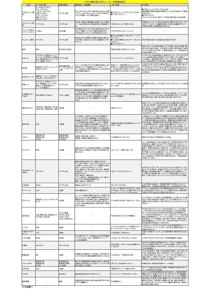 包裝設計公司推薦年上半年有實力的大型制造商的新產品情況包裝設計欣賞(圖1)